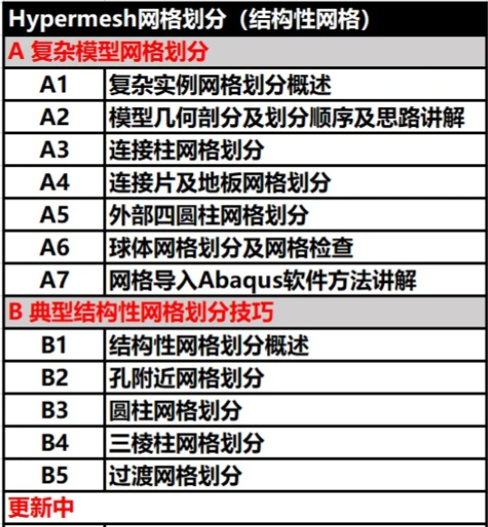 hypermesh板簧画网格步骤